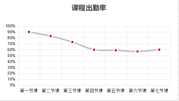 做了百场训练营后，我摸清了课程的顶层设计